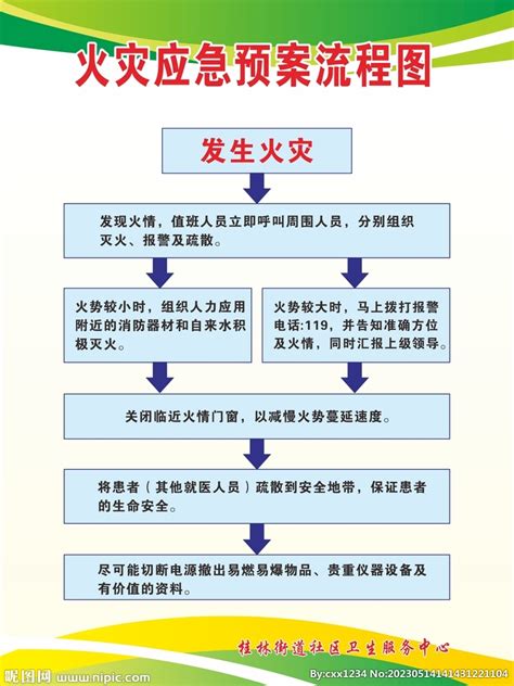 火灾逃生自救的正确方法