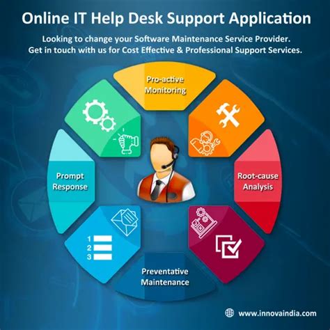 It Help Desk Application 的图像结果