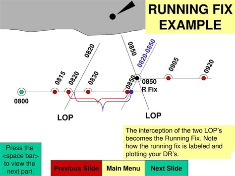 Image result for Running Fix Position Example