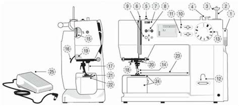Image result for How to Repair Sewing Machine Control Box