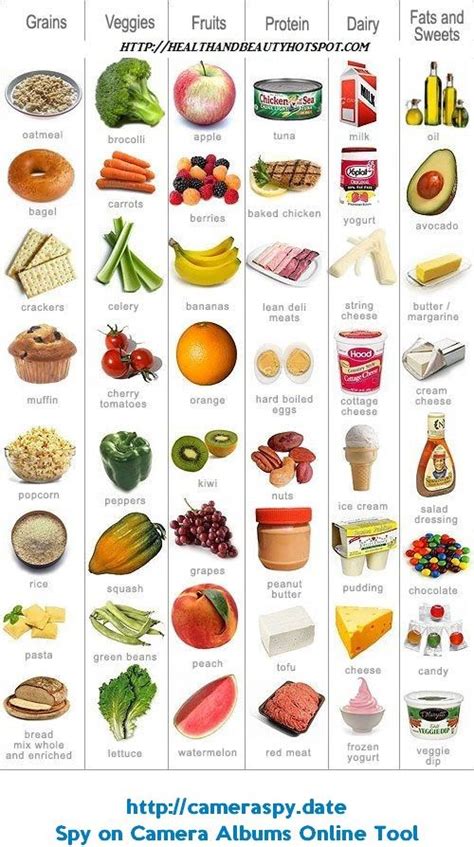 Image result for Basic Food Groups Chart
