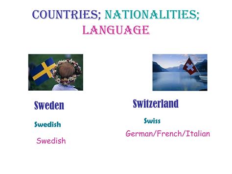 Countries nationalities | PPS