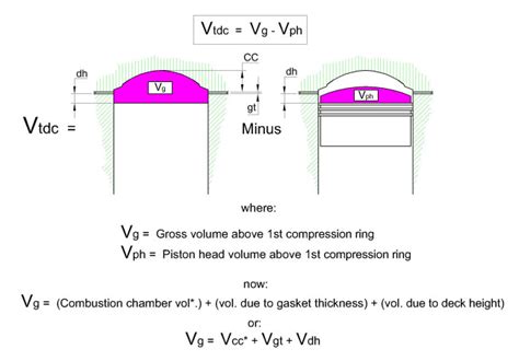 Image result for Compression Ratio Equation