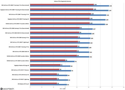 Image result for Graphics Card Comparison