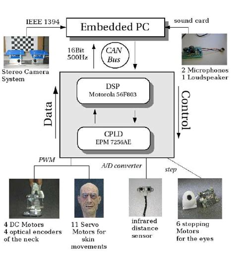 Hardware and Software Using Sensor 的图像结果