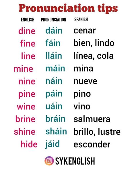 Image result for Learn Basic Spanish Words