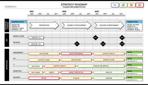 Program Roadmap Template