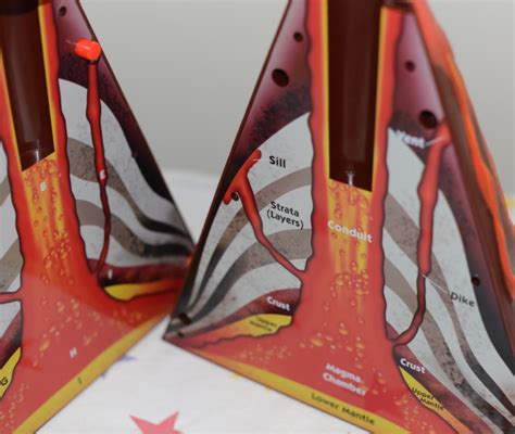 Image result for Volcano Model