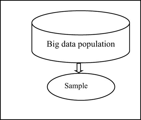 Image result for Matched Random Sampling