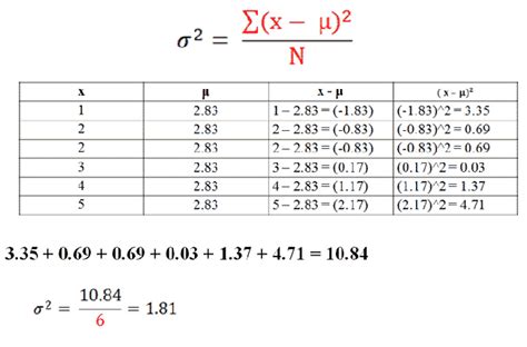 How to Find Population Variance 的图像结果