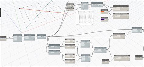Dynamo Python Revit API 的图像结果