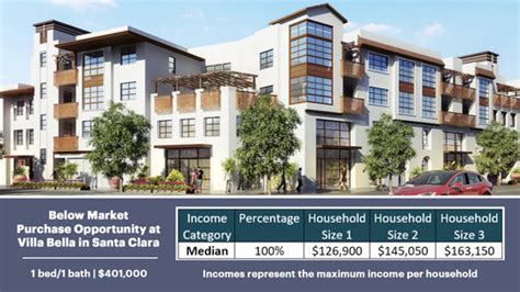 Below Market Purchase Opportunity at Villa Bella