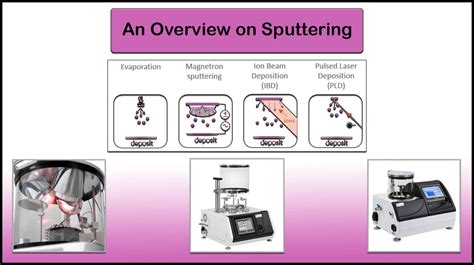 Image result for RF Sputtering