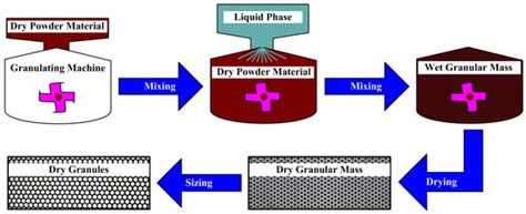 The Improvement of the Tribological Behaviour of Chemically Treated ...