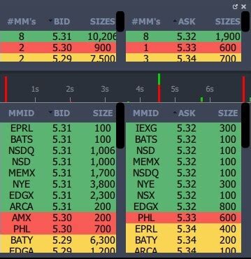 Level 2 Explained 的图像结果
