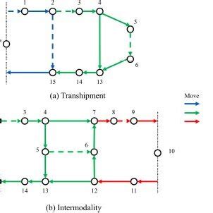 How to Read Visual Terminal Chart 的图像结果