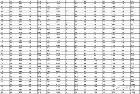 河南高考历年分数线一分一段表（理科+文科）- 开封本地宝