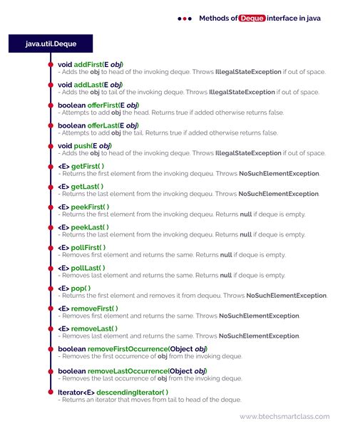 Image result for Deque Constructor Java