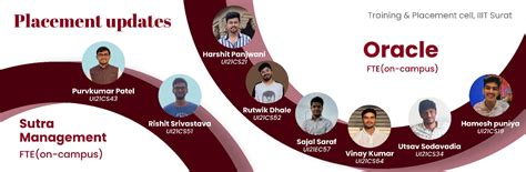 Indian Institute of Information Technology Surat | Home