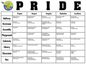 Image result for PBIS Behavior Chart