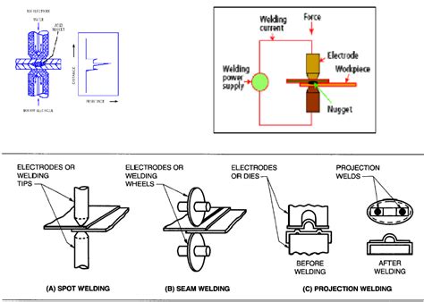 Image result for Welding Flash Dispersion