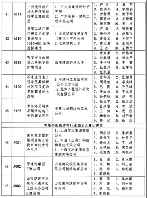 螺纹钢-山东富伦钢铁有限公司