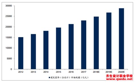 预见2022：一文深度了解2022年中国设计行业市场规模、竞争格局及发展趋势_行业资讯_重庆工业设计协会