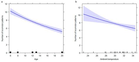 Enriching Zoo-Housed Ring-Tailed Lemurs (Lemur catta): Assessing the ...