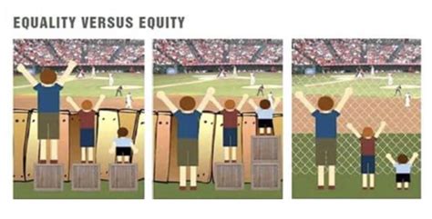 Image result for Equality Example