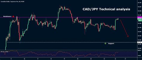 AUD/JPY price analysis: heading higher towards 261.8 per cent ...