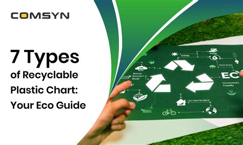 Image result for Types of Recyclable Plastic