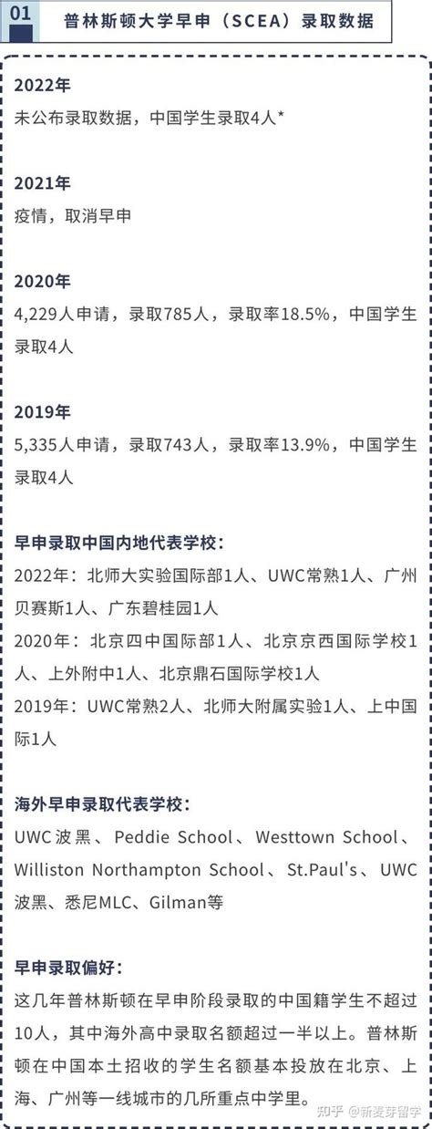 TOP20美国大学每年录多少中国学生？历年录取数据汇总&解读 - 知乎