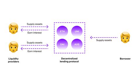 Defi Flash Loan Tutorial 的图像结果
