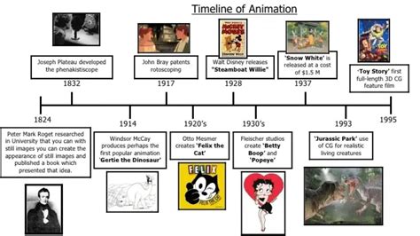 Image result for The First Musical Animation History