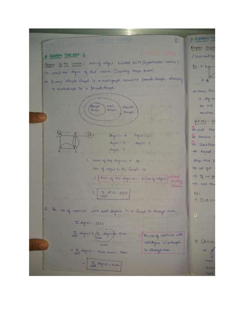 Image result for Graph Theory Notes