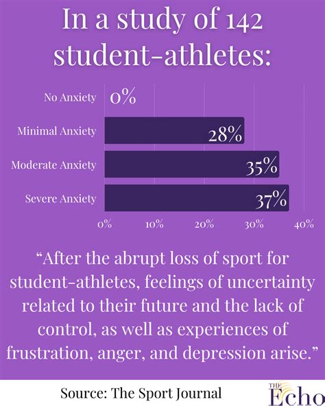 Student-athletes deserve more mental health resources after COVID-19's ...
