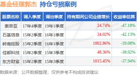 郭杰2023年二季度表现，易方达国企改革混合基金季度跌幅8.54%_腾讯新闻