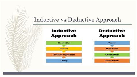 Inductive Theory 的图像结果