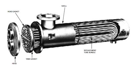 SU108-2 Bell & Gossett Tube Bundle For Heat Exchanger