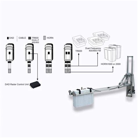 RIS HiPave | Pavement Survey & Layer investigation