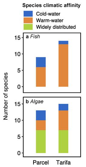 Diversity | Special Issue : Biodiversity of Macroalgae