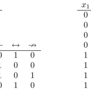 Image result for How Boolean Functions