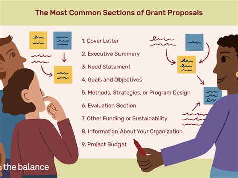 Image result for Grant Writing Samples