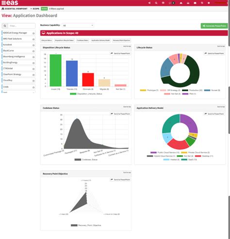 Application Dashboard Sample 的图像结果