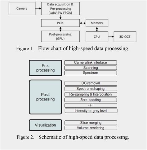 Image result for FPGA Image Process