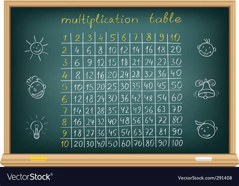 Image result for Multiplication Table Vector