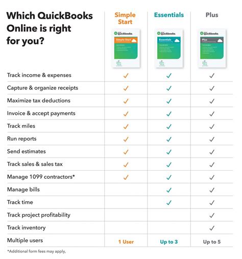 Phoenix Quickbooks Services | Virtual Services | KPI Bookkeeping