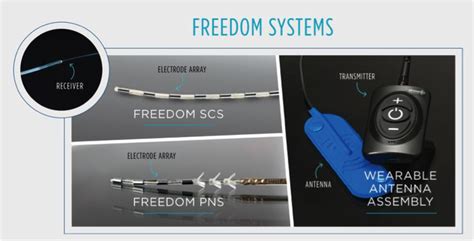 Peripheral Nerve Stimulation With a High-Frequency Electromagnetic Coupled Powered Implanted ...