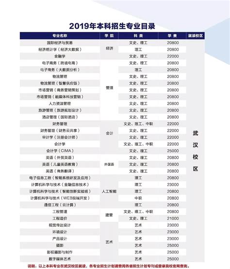 武汉东湖学院一年学费多少钱 附各专业的收费标准（2023年参考）