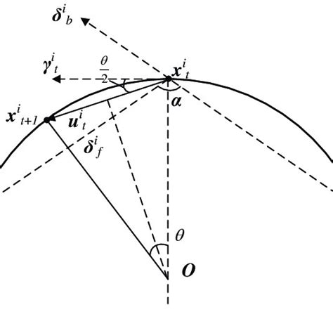 Image result for Convergent Model Drawing